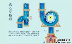 簡述離心泵的工作原理及優缺點