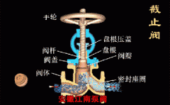 截止閥和球閥，閘閥的區別!一目了然