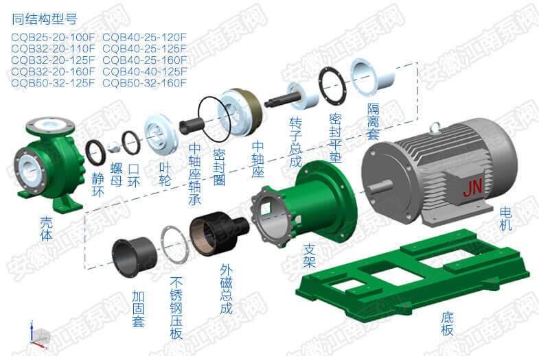 CQB氟塑料磁力泵結構一