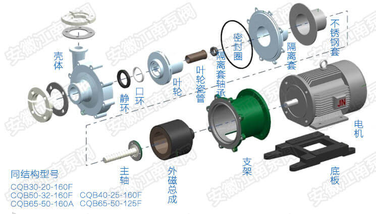 CQB氟塑料磁力泵結構二