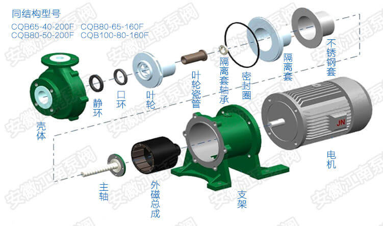 CQB氟塑料磁力泵結構三
