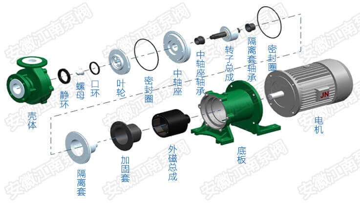 CQB氟塑料磁力泵結構四