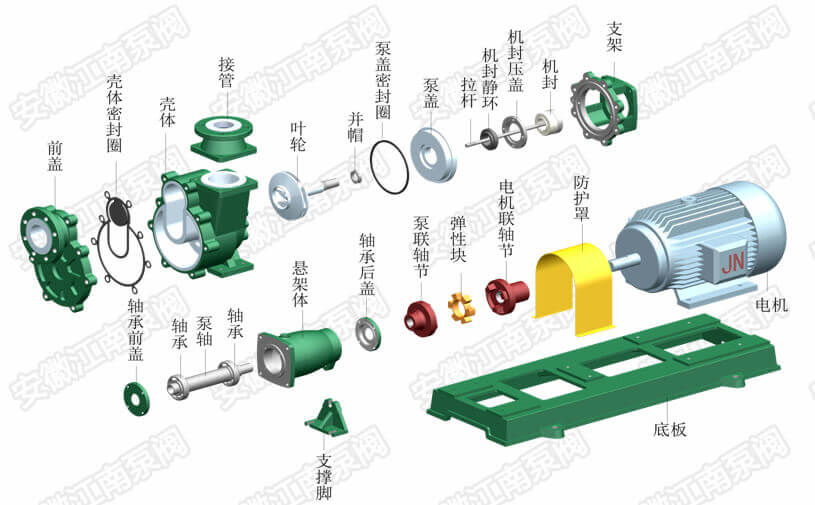自吸氟塑料離心泵結構圖