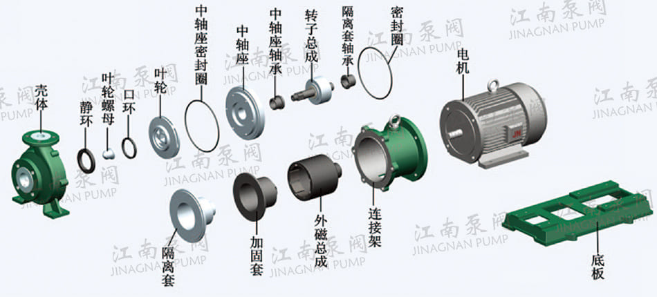 IMD氟塑料磁力泵結構
